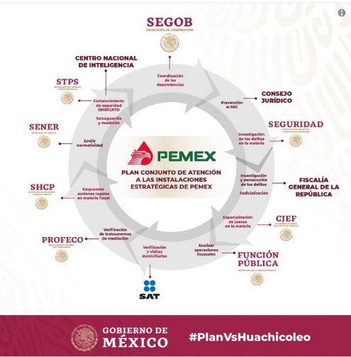 AMLO frenará el robo que existe en Pemex