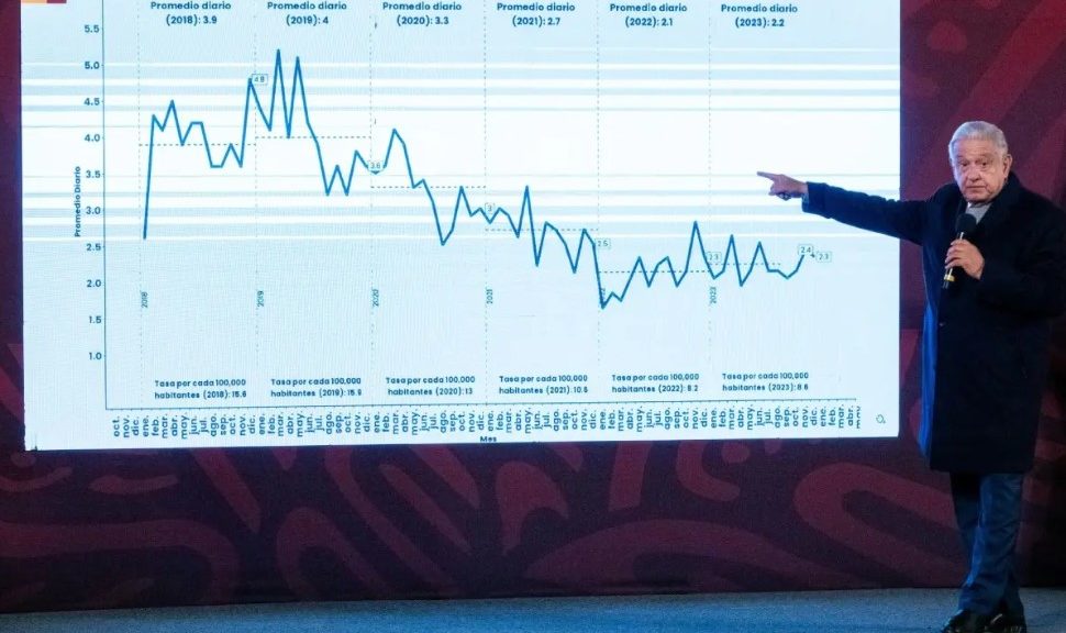 AMLO afirma que no cambiará estrategia de seguridad en su gobierno ...