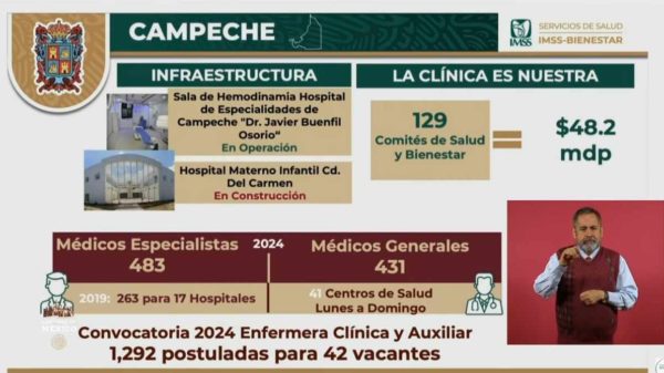 IMSS Bienestar