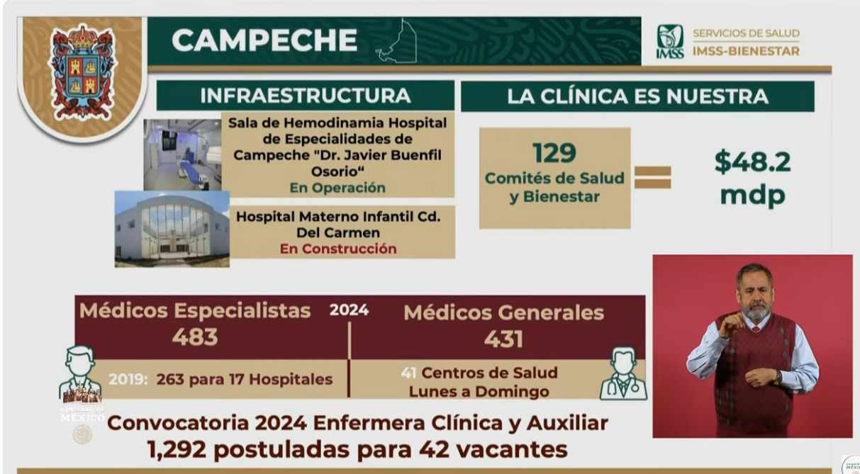 IMSS Bienestar