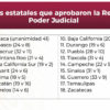 Poder Judicial