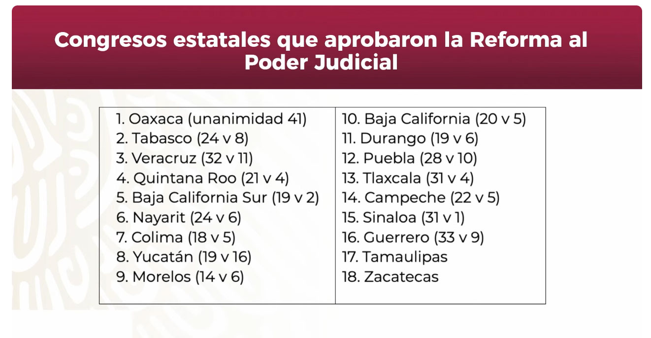 Poder Judicial