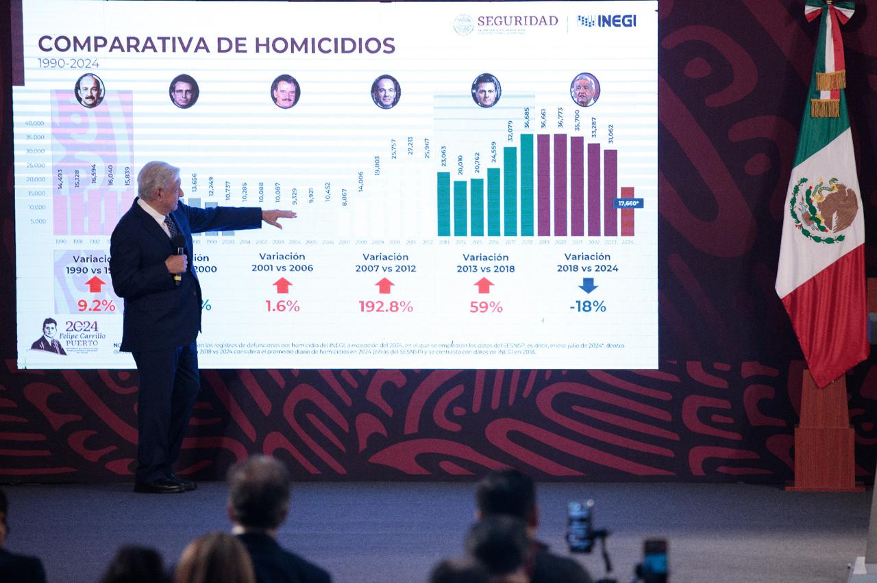 AMLO