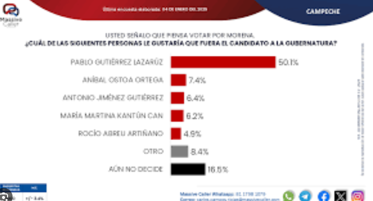 Oposición