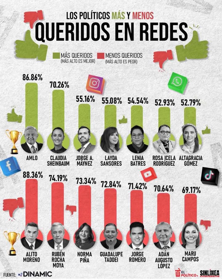 Layda Sansores