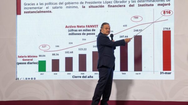 Infonavit