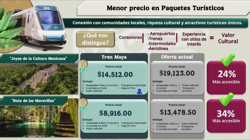Tren Maya