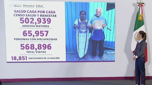 censo