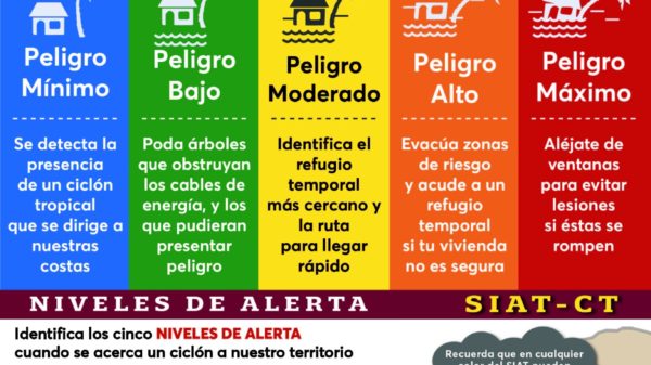lluvias