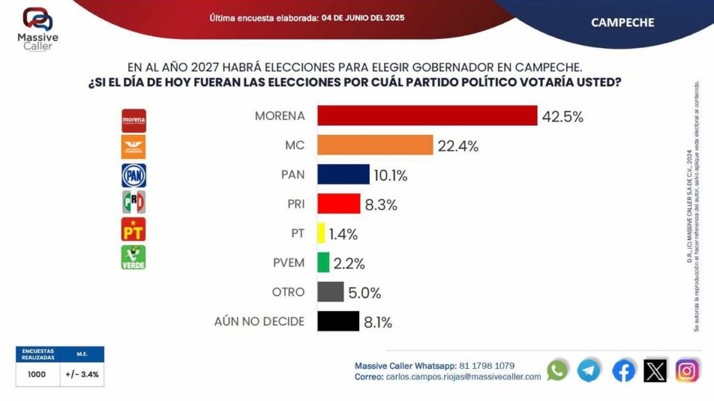 encuesta