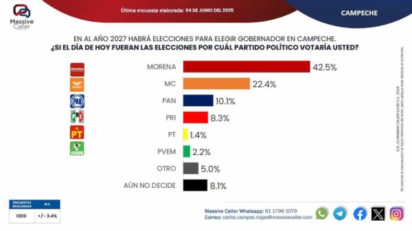 encuesta