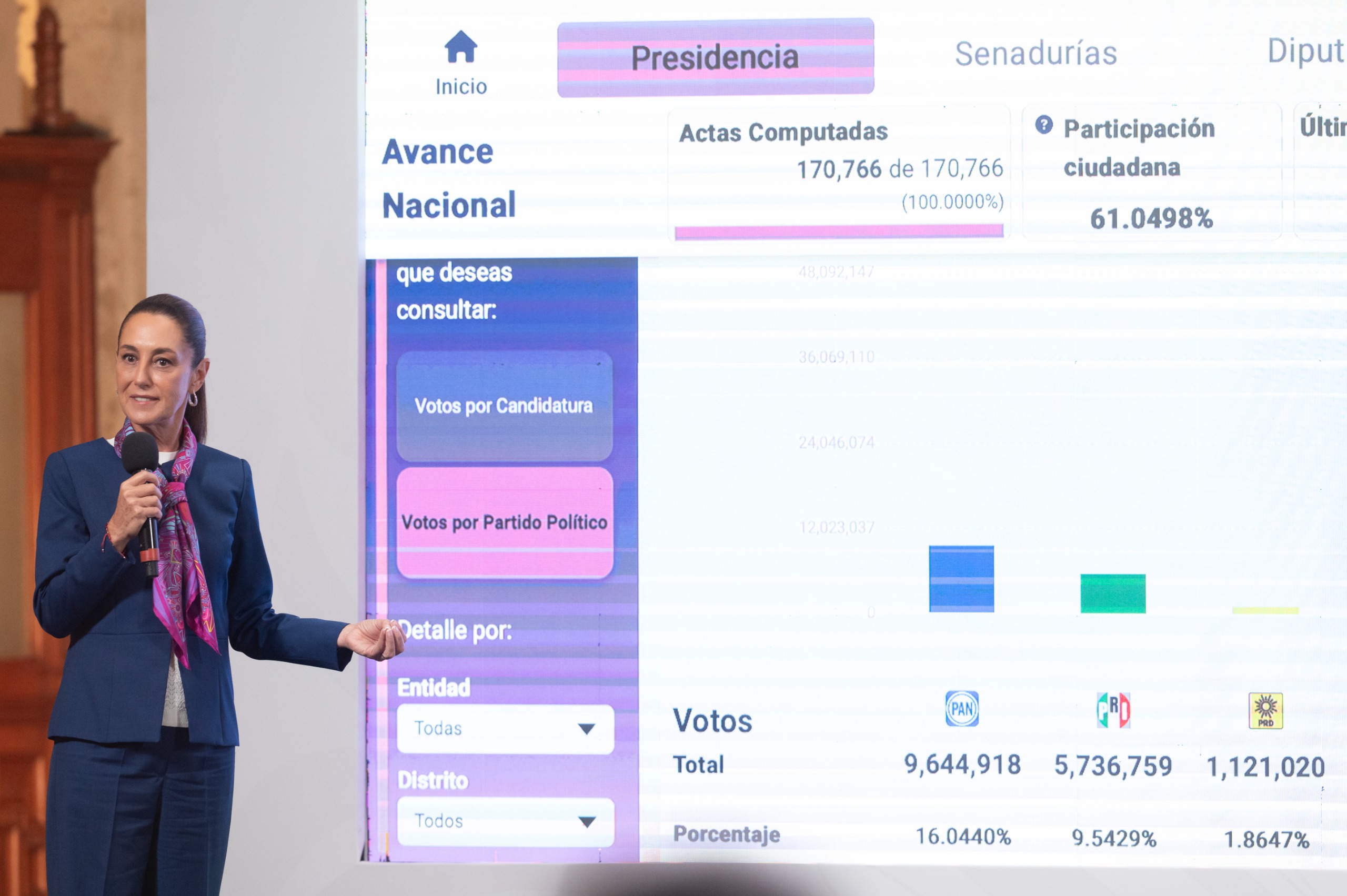 ELECCIÓN
