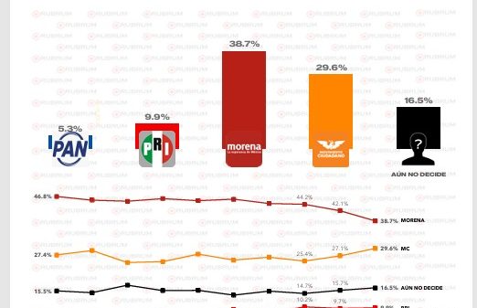 ENCUESTAS