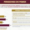PEMEX