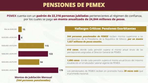 PEMEX