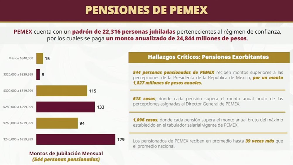 PEMEX