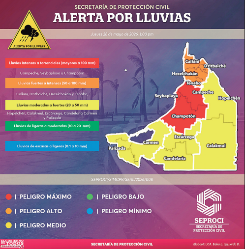 PELIGRO