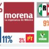 MORENA