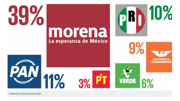MORENA