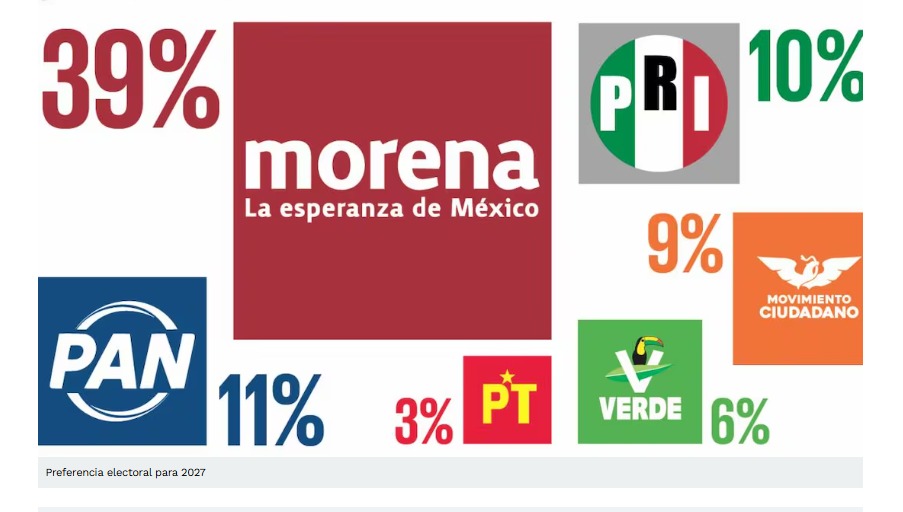 MORENA