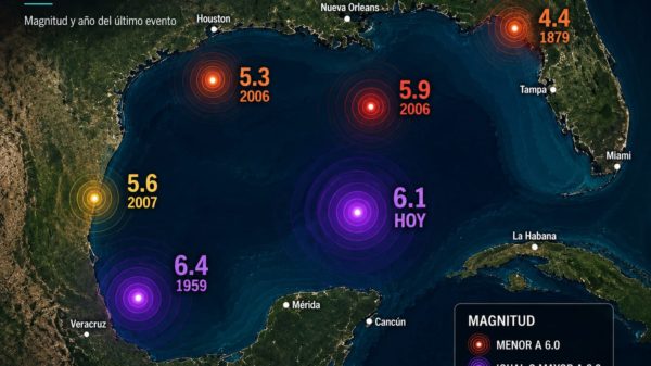 sismo