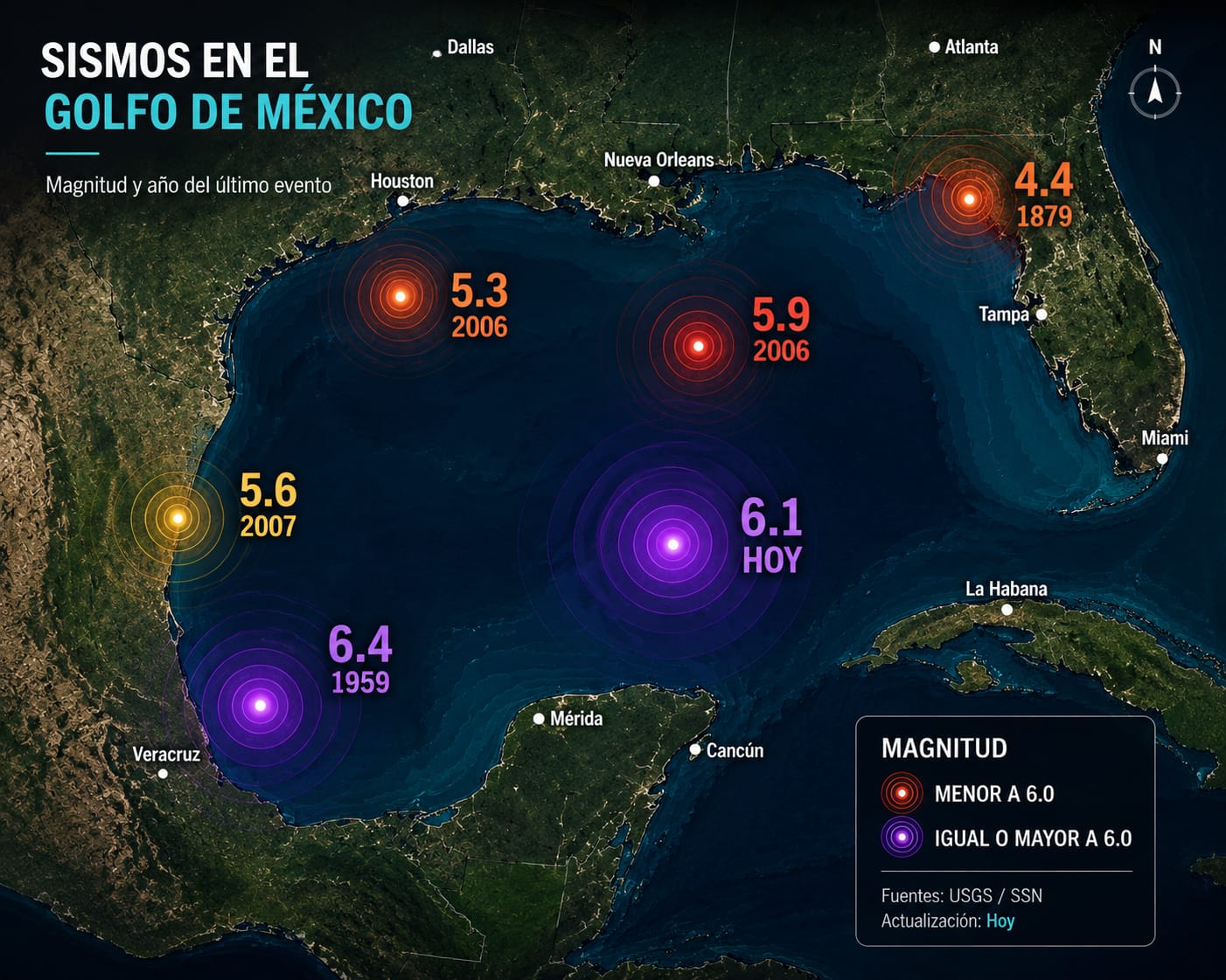sismo