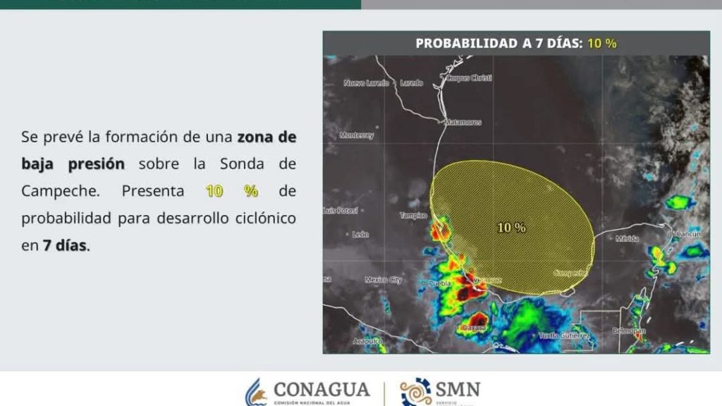 Conagua