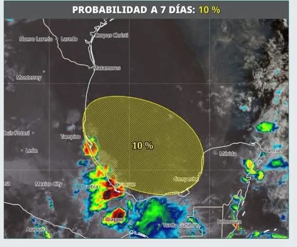 Conagua