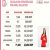 Becas