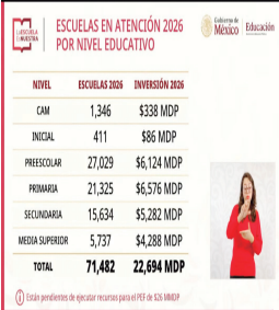 Becas