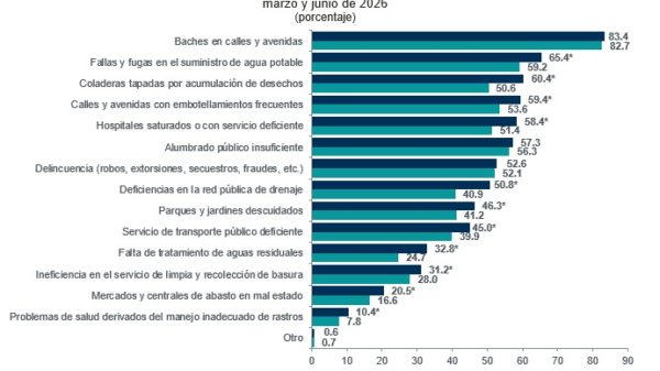 Ayuntamiento