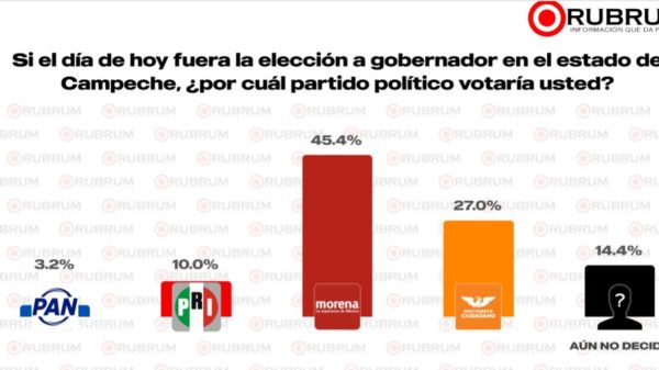 CAMPECHANOS