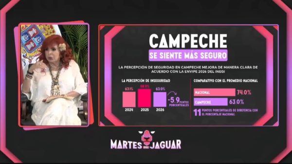 Martes del Jaguar