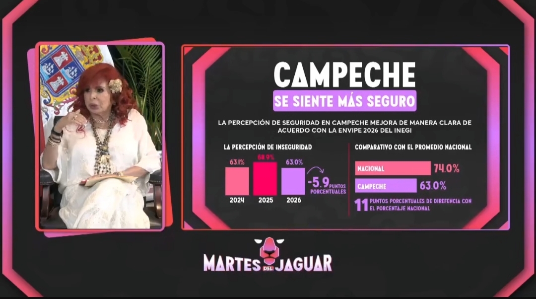 Martes del Jaguar