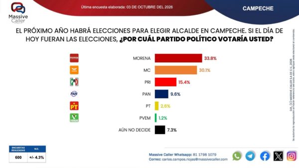ALCALDIA