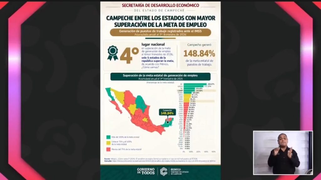 empleo