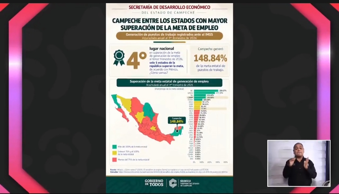empleo