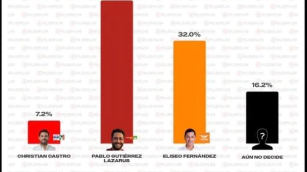 Pablo Lazarus