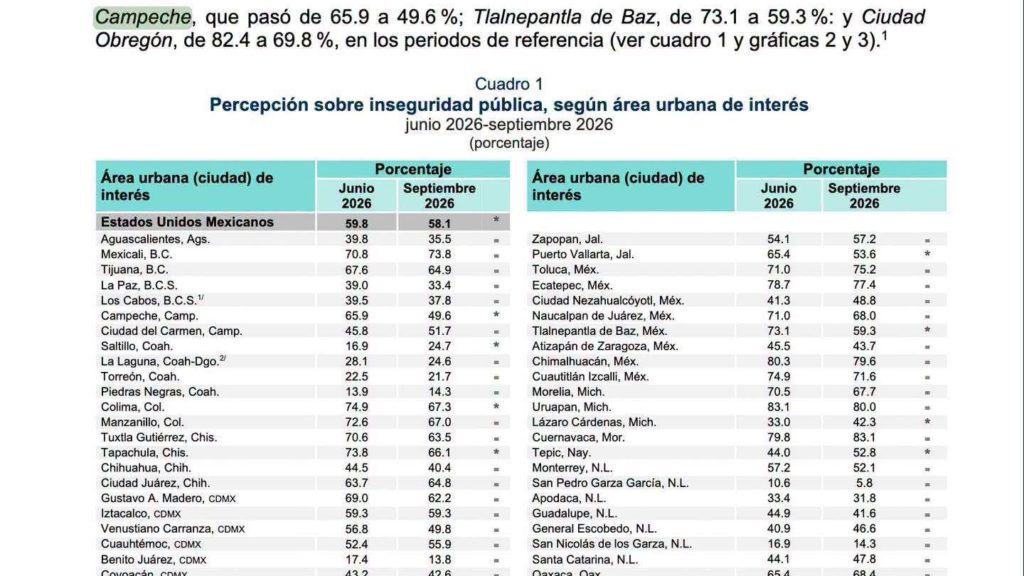 Campeche