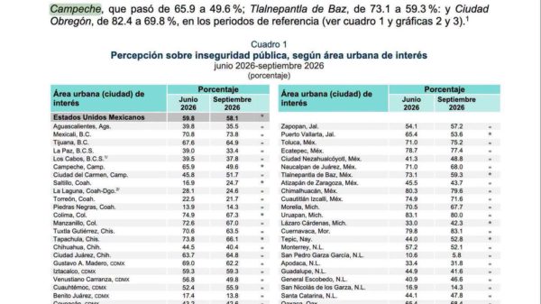 Campeche
