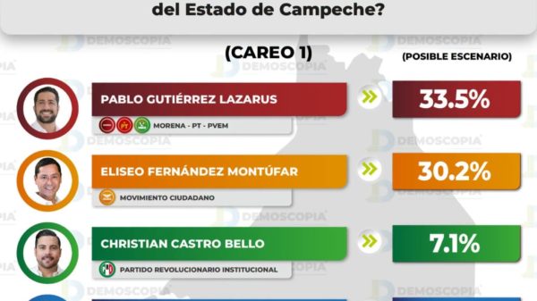 PABLO GUTIÉRREZ