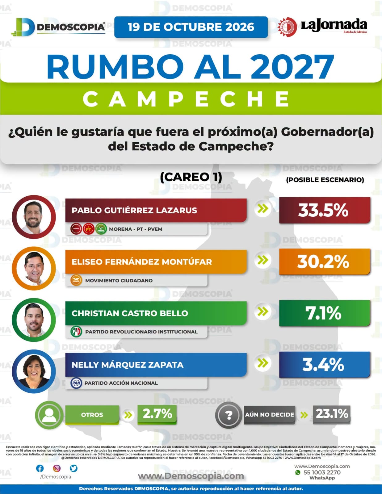 PABLO GUTIÉRREZ
